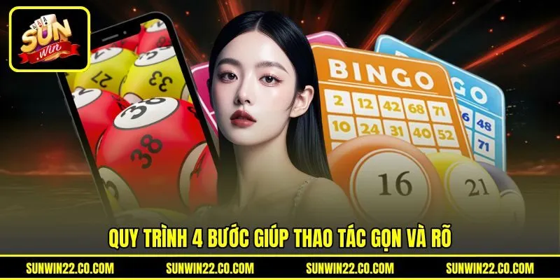 Quy trình 4 bước giúp thao tác gọn và rõ Quy trình 4 bước giúp thao tác gọn và rõ